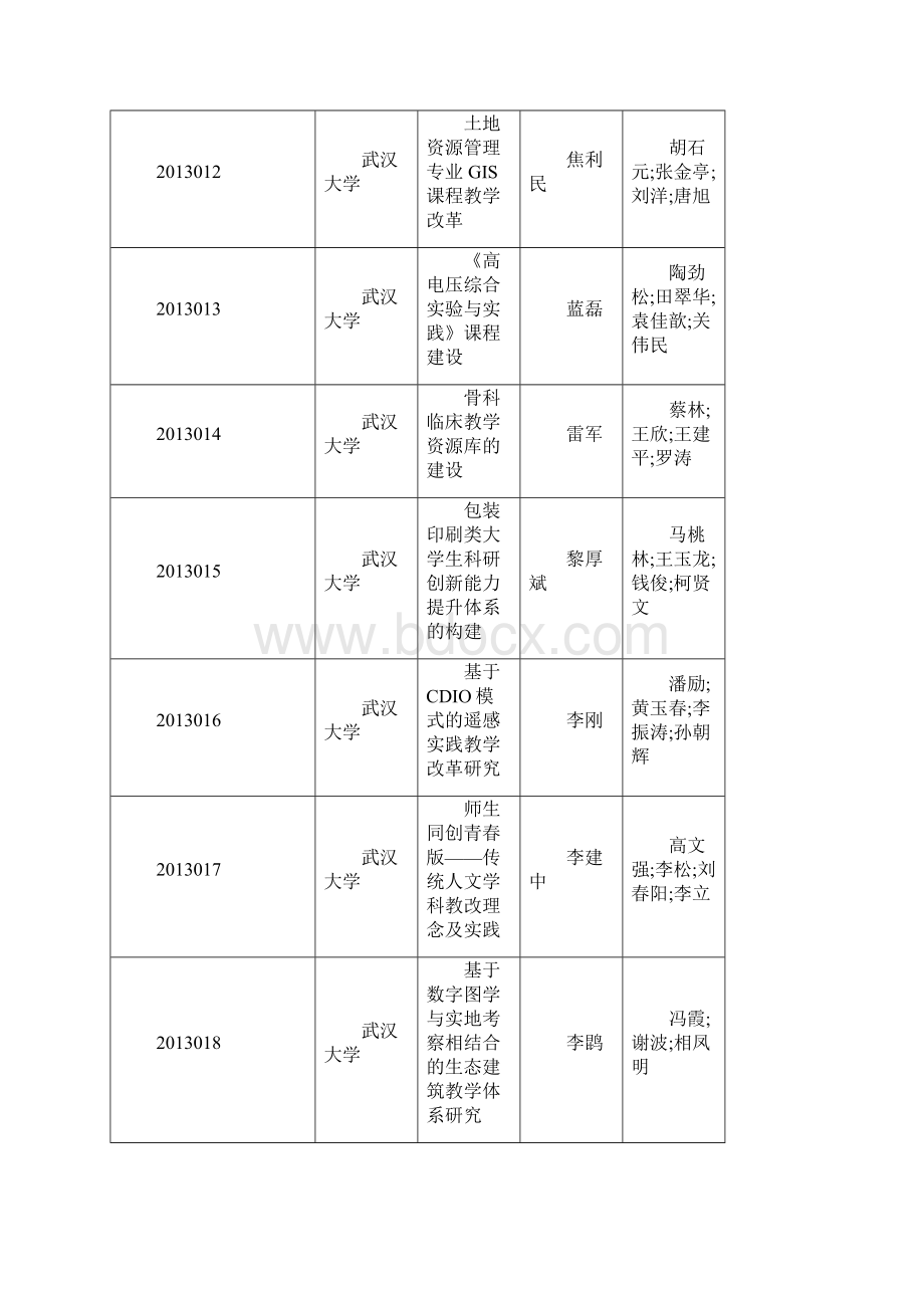 湖北省教研项目.docx_第3页