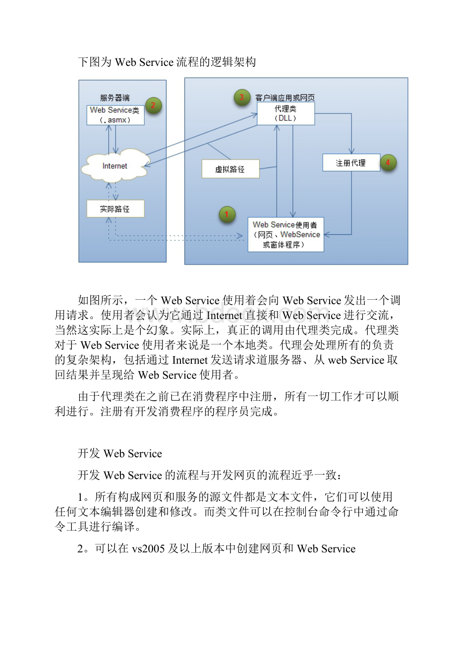 Webservice学习.docx_第2页