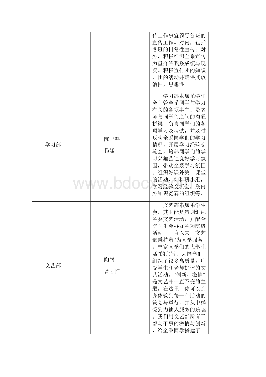 新生干部培训手册Word文件下载.docx_第3页