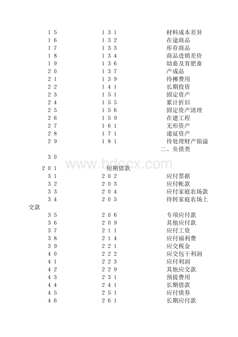 农业企业会计核算制度Word文件下载.docx_第3页