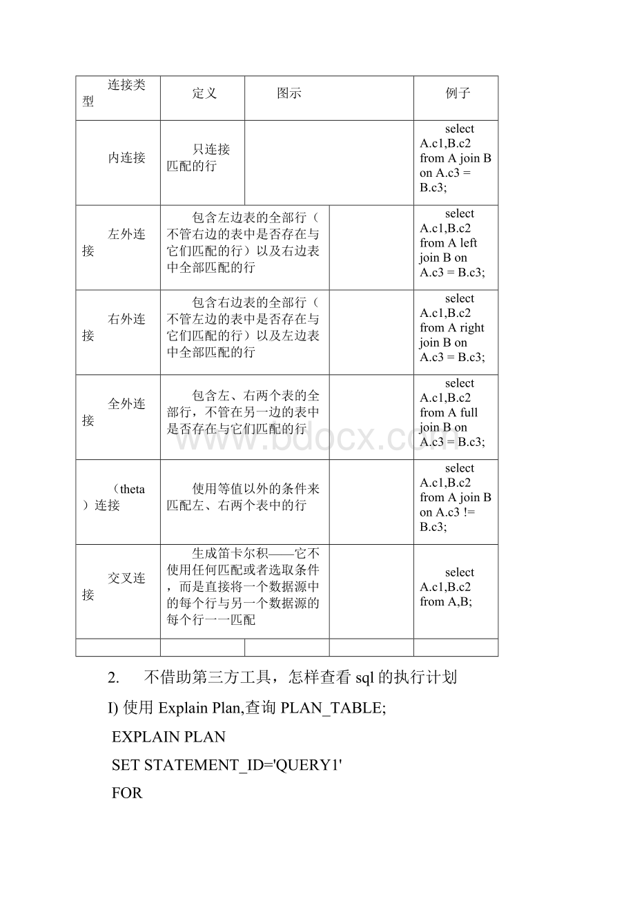 经典Oracle+面试及答案Word格式文档下载.docx_第3页