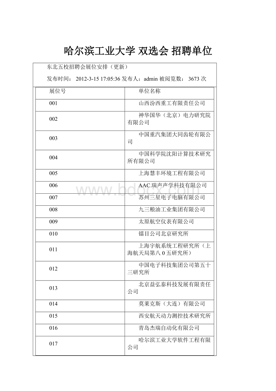 哈尔滨工业大学 双选会 招聘单位.docx_第1页