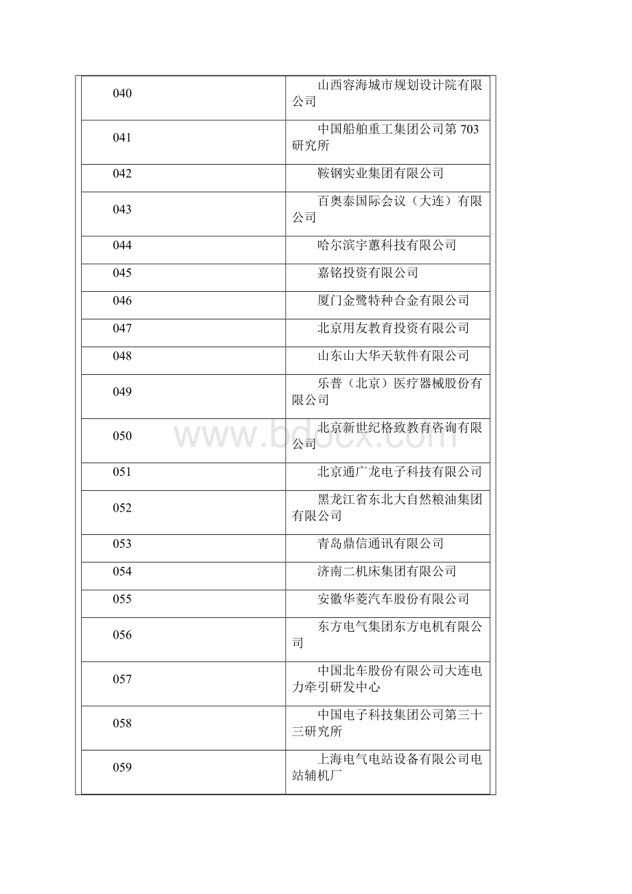 哈尔滨工业大学 双选会 招聘单位.docx_第3页