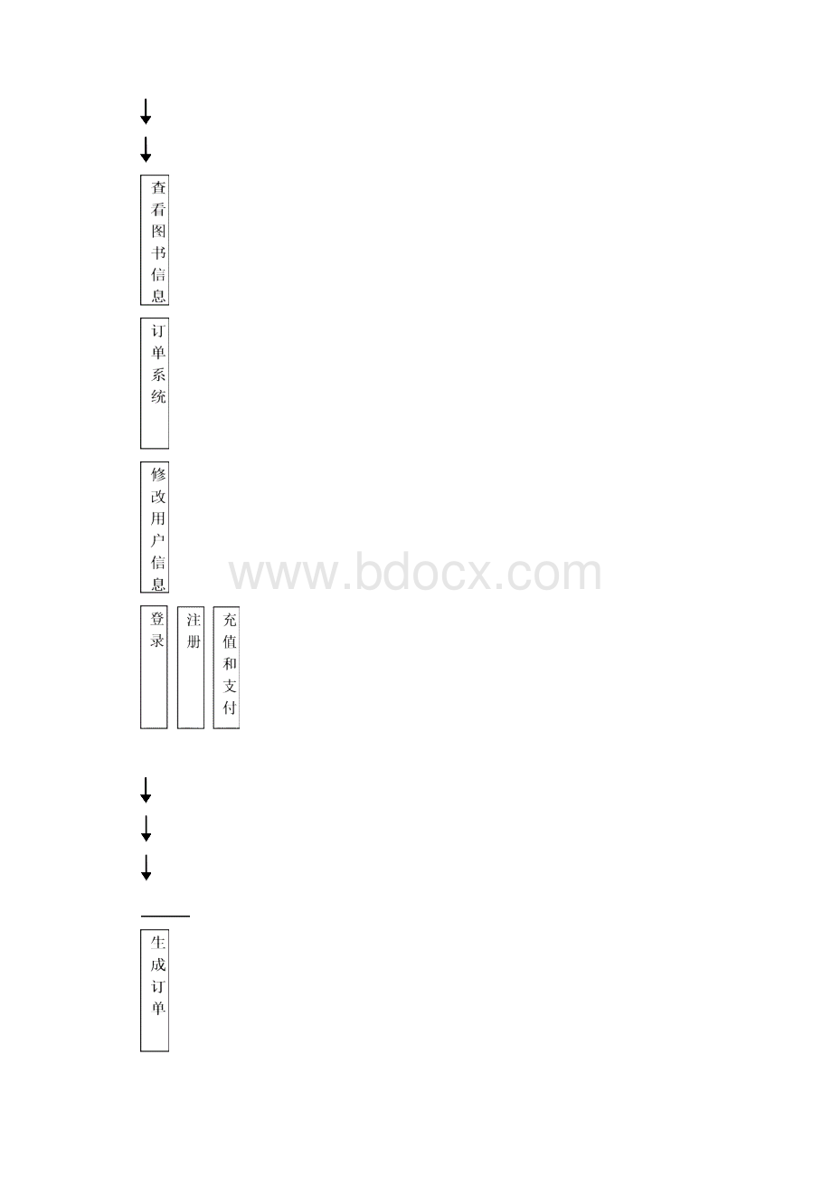 网上图书购物系统.docx_第3页