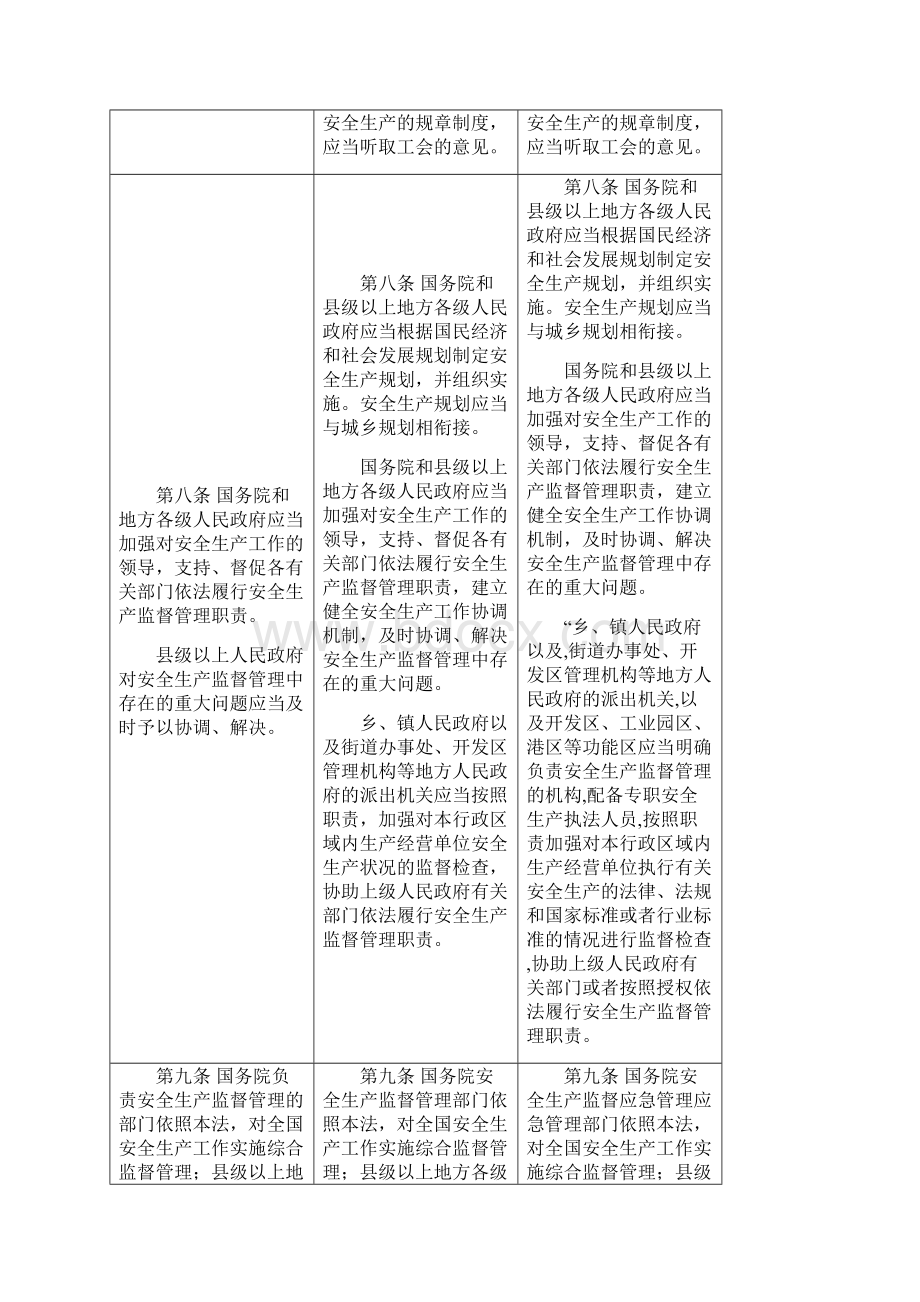 《安全生产法》修正前后对照表Word文件下载.docx_第3页