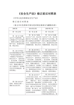 《安全生产法》修正前后对照表.docx