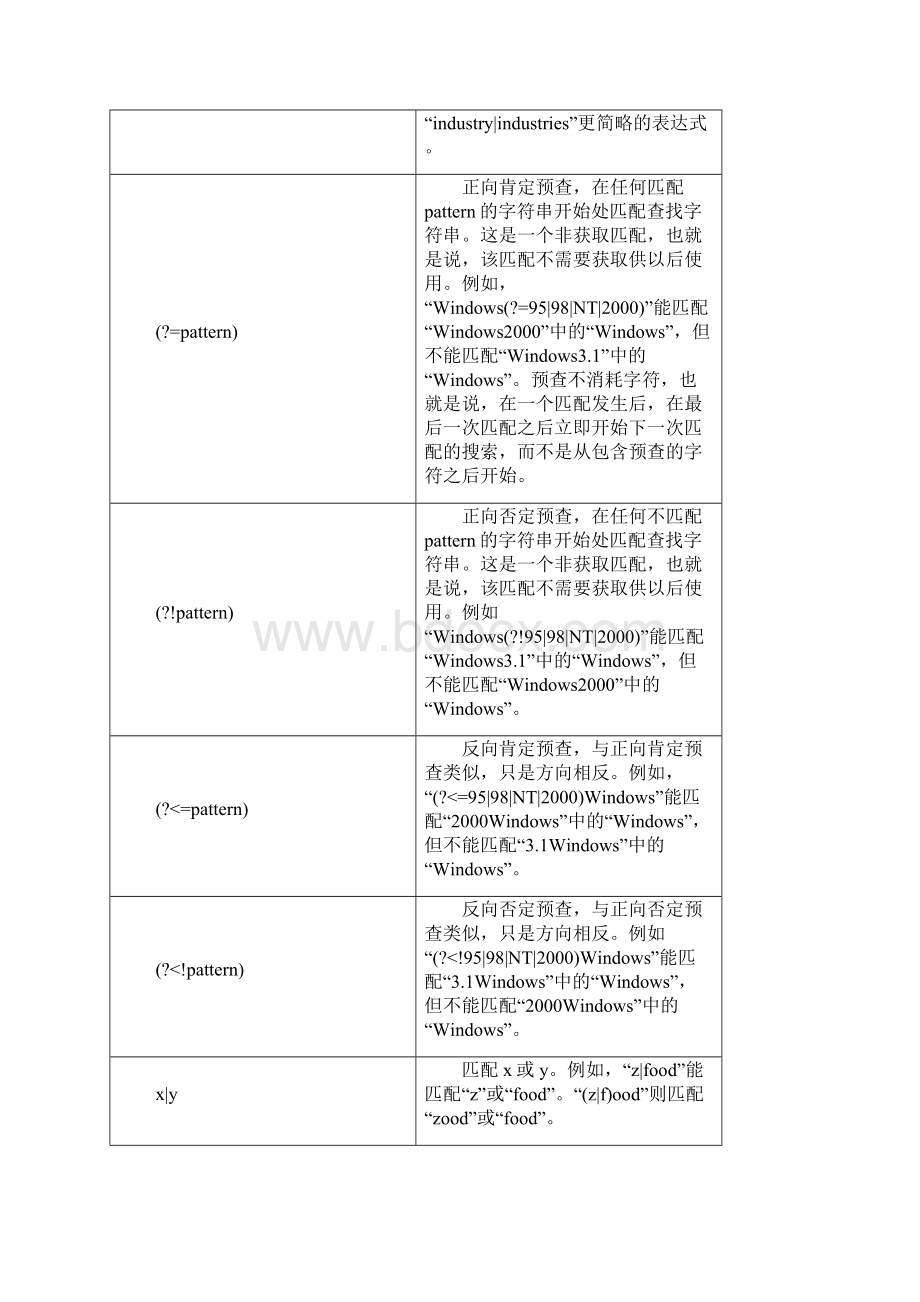 正则表达式总结Word文件下载.docx_第3页