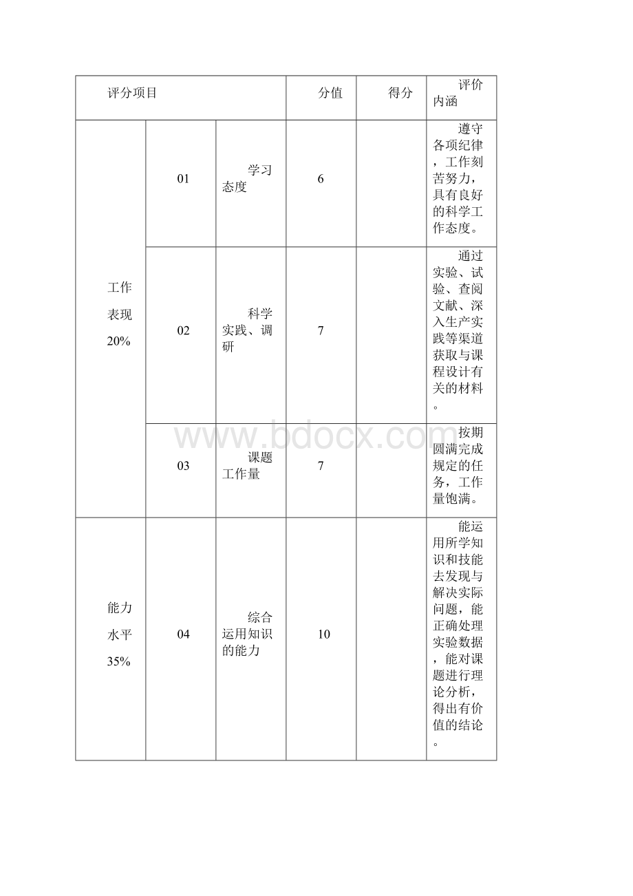 FTP服务配置及其使用方案设计.docx_第3页