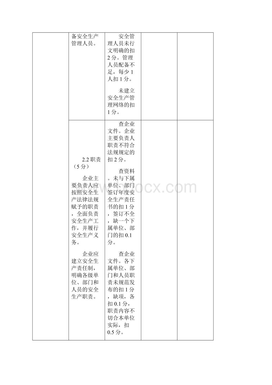 企业安全生产标准化基本规范评审细则812.docx_第2页