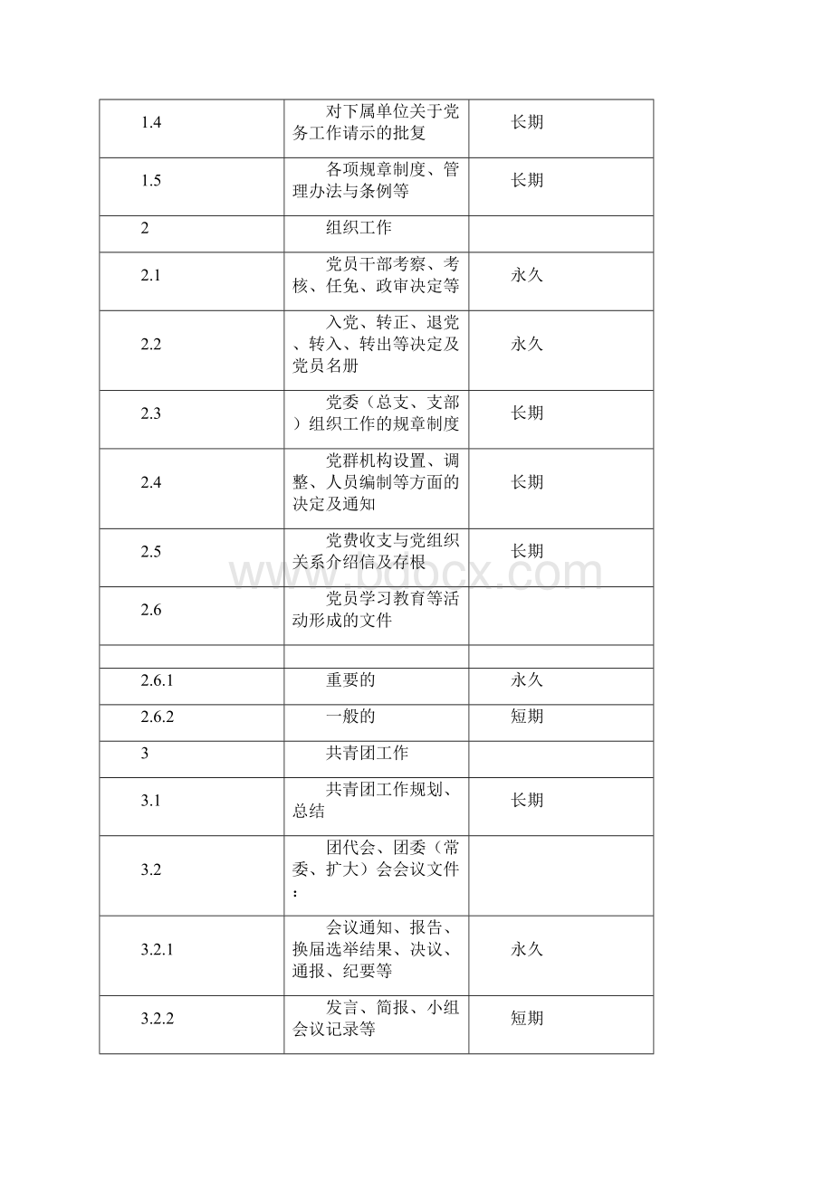 档案归档范围及保管期限表.docx_第2页