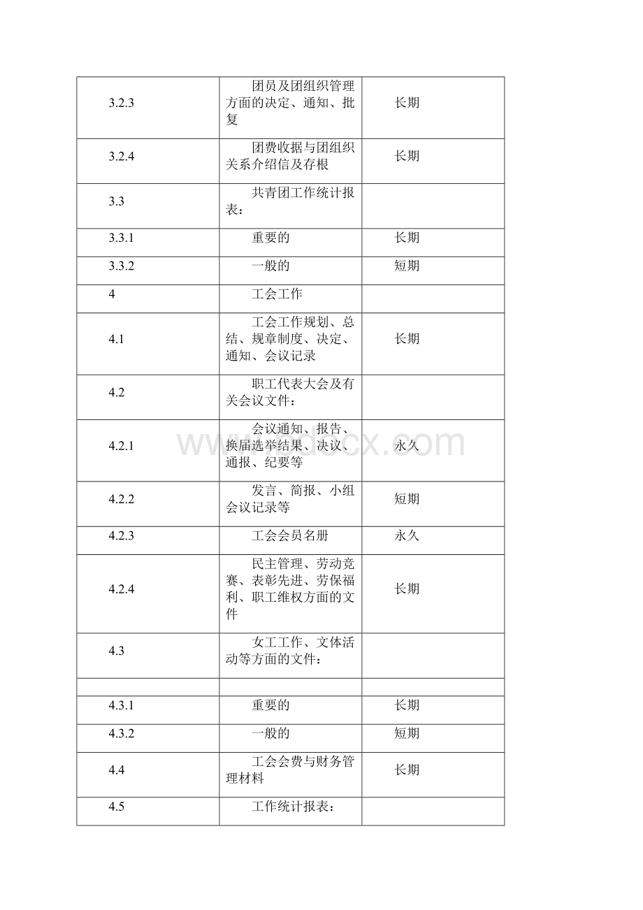 档案归档范围及保管期限表.docx_第3页