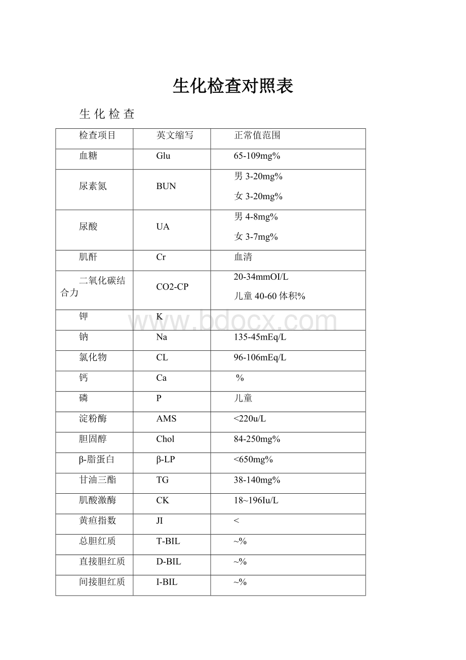 生化检查对照表Word下载.docx_第1页