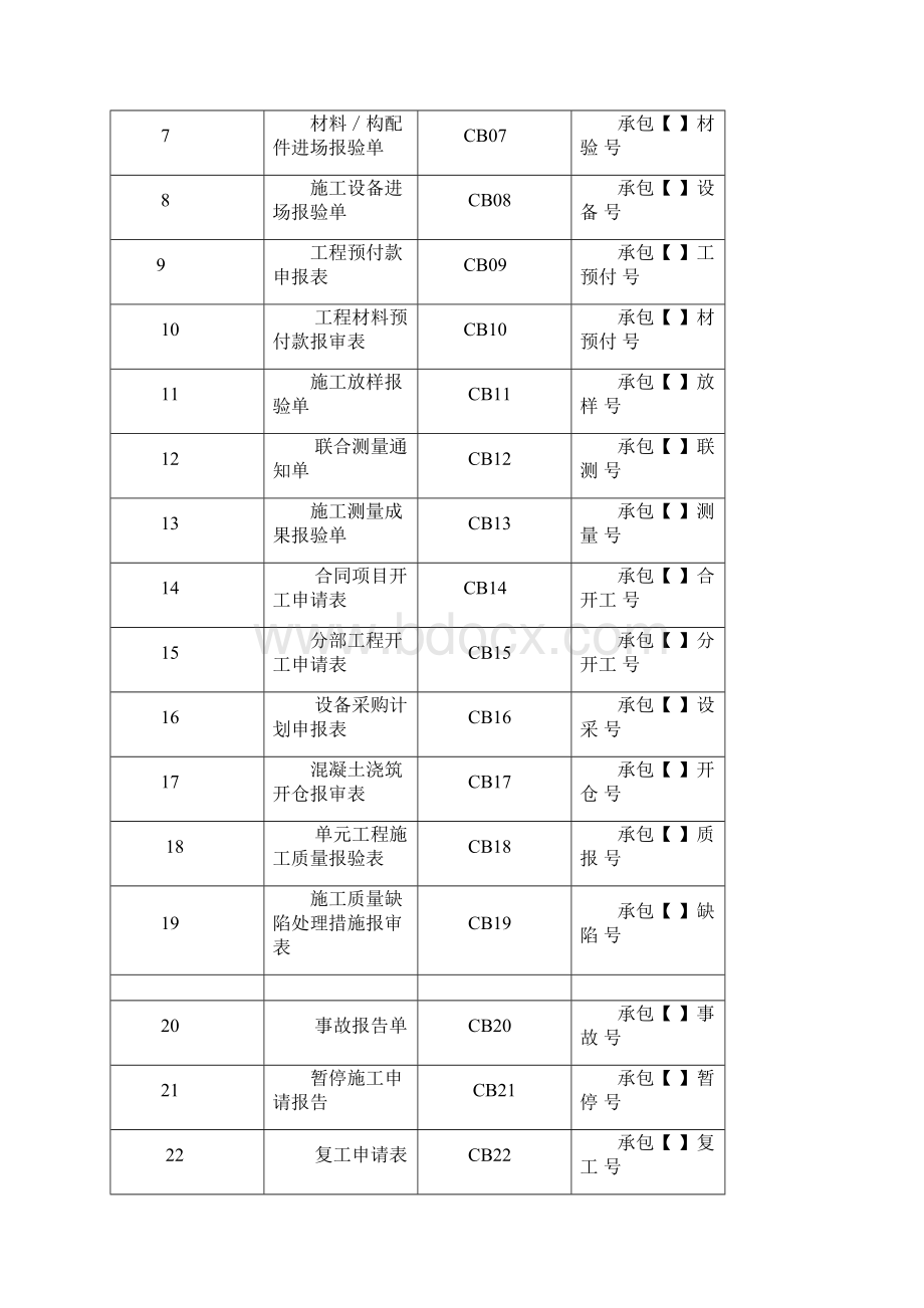 施工单位常用报表表格格式版.docx_第3页