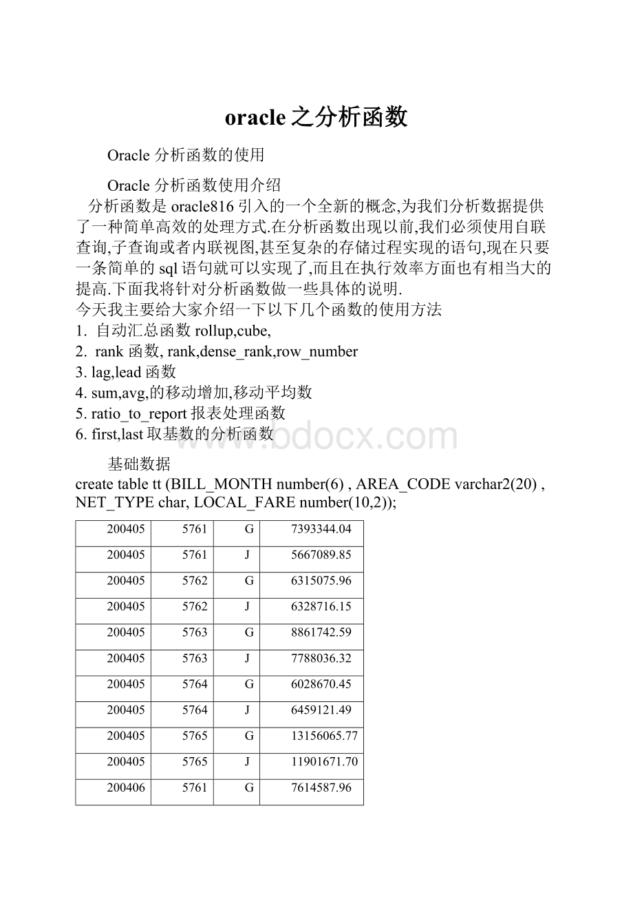 oracle之分析函数.docx_第1页