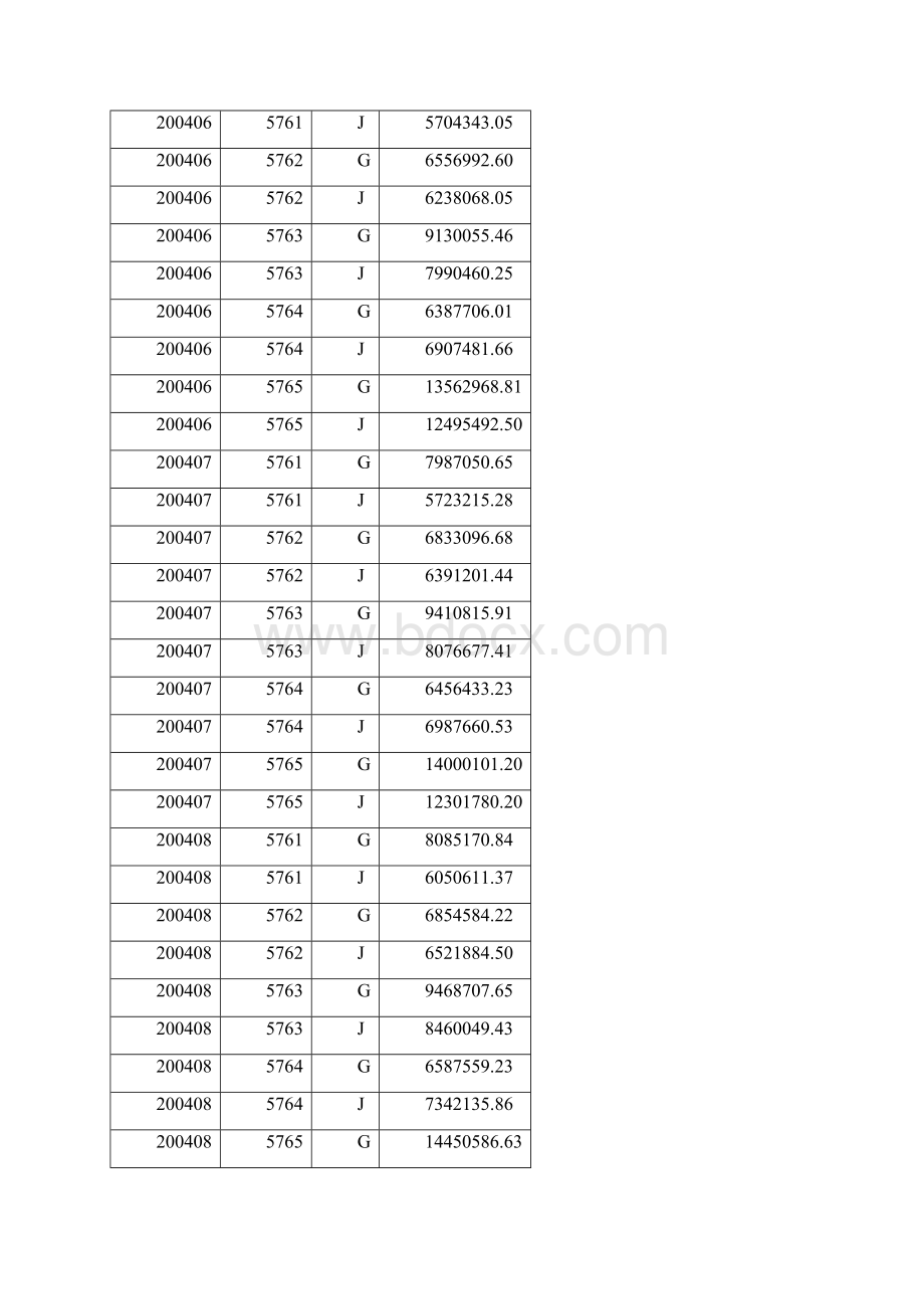 oracle之分析函数.docx_第2页