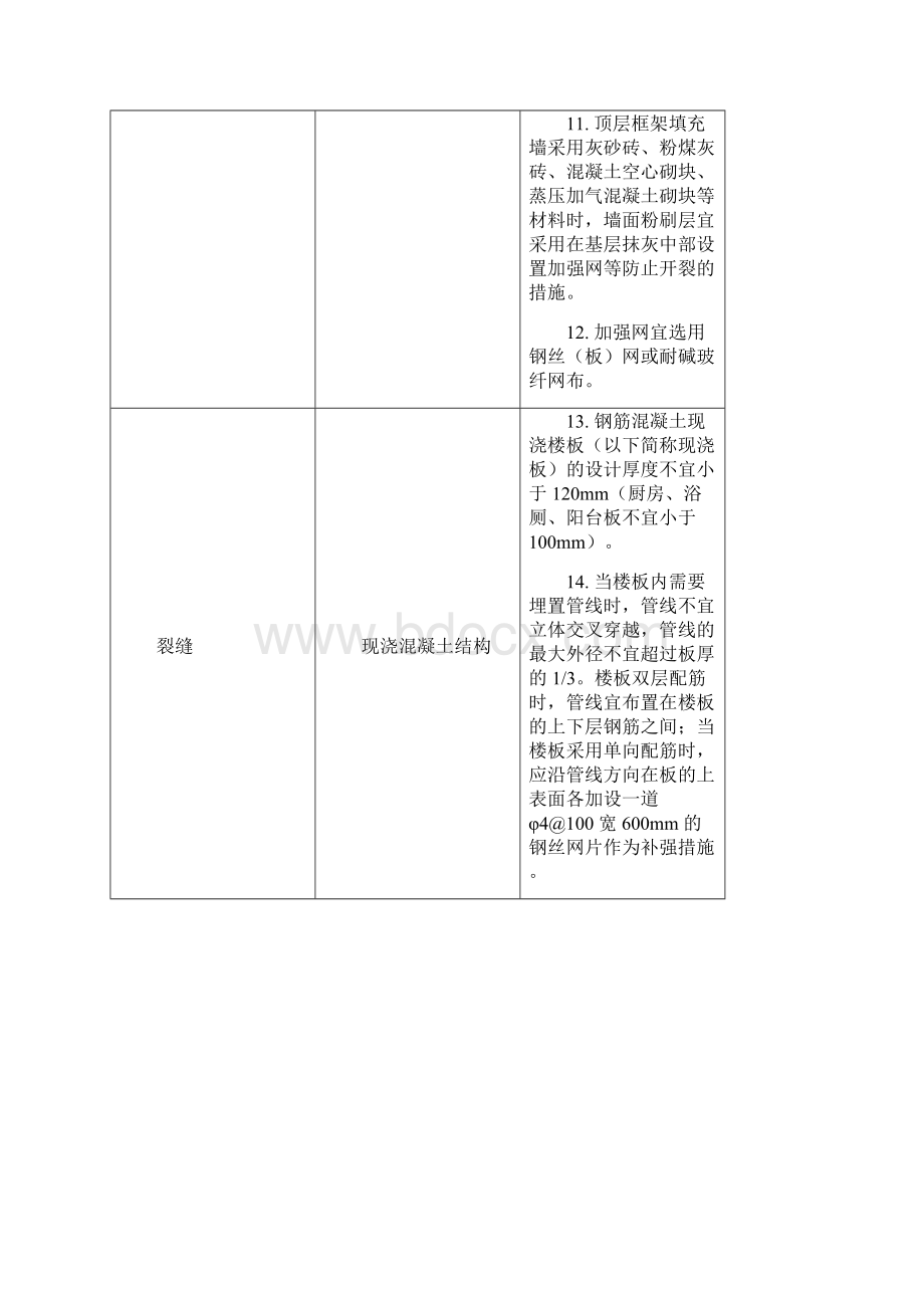 整理住宅工程质量缺陷防治措施100条Word文档格式.docx_第3页