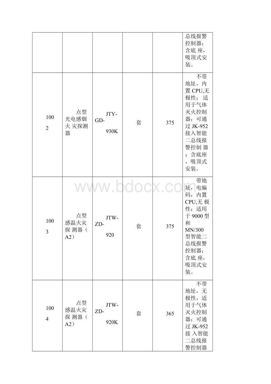 火灾报警控制系统产品价格表.docx_第2页