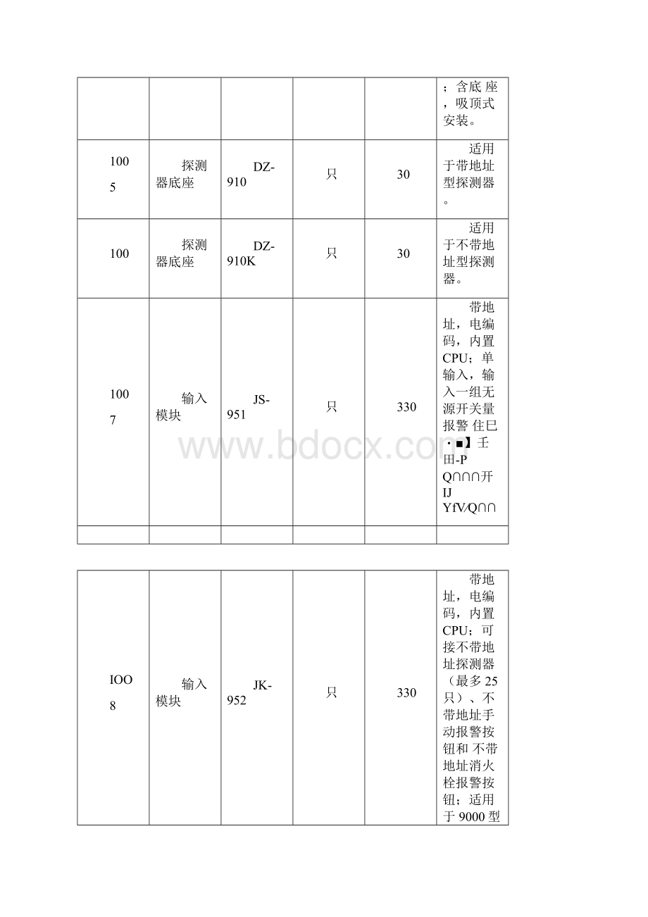 火灾报警控制系统产品价格表.docx_第3页