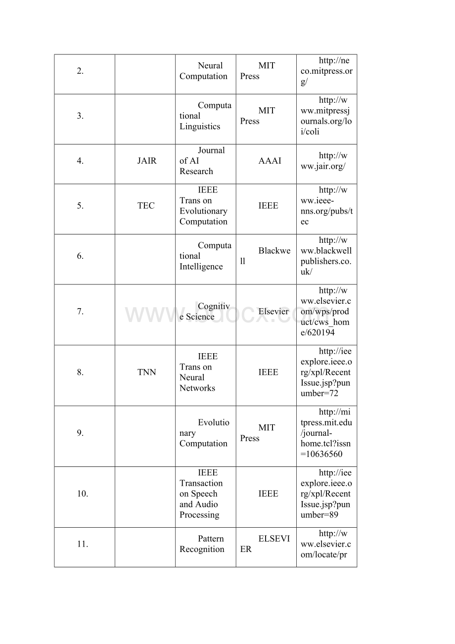 中国计算机学会推荐的人工智能与模式识别类国际学术刊物与会议.docx_第2页