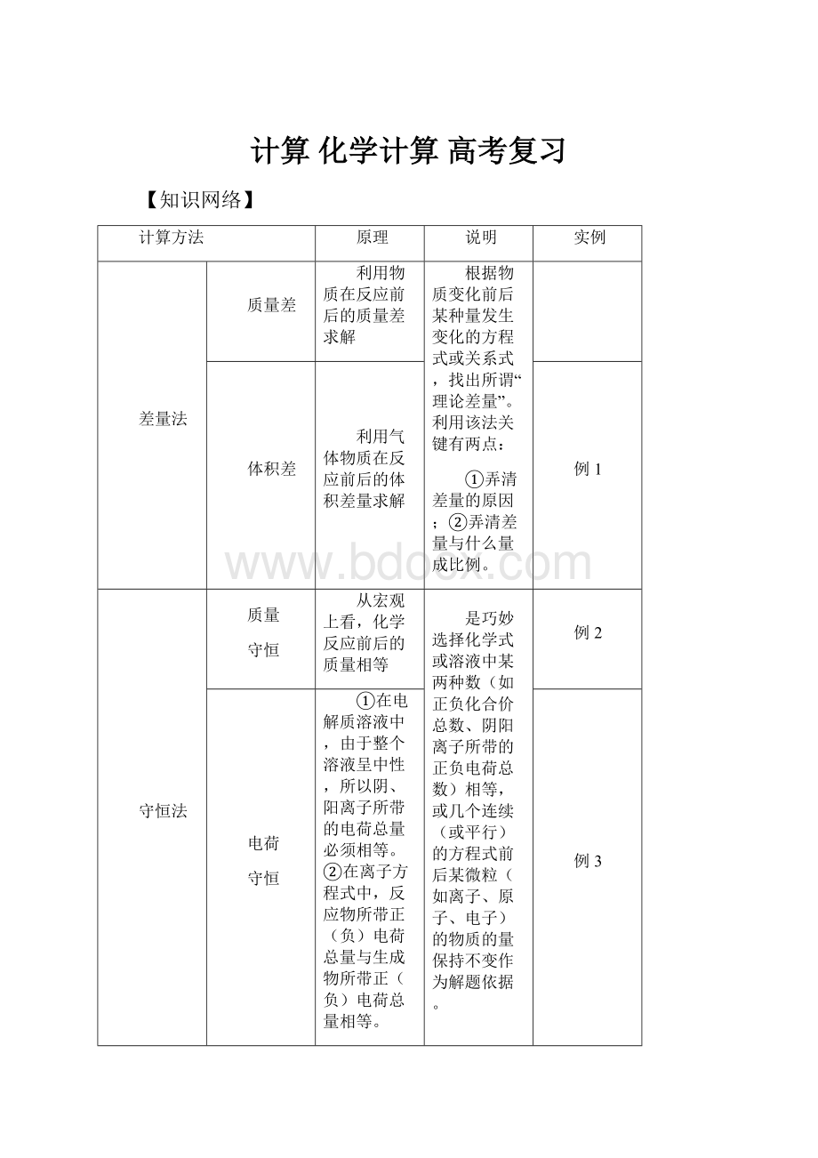 计算 化学计算高考复习.docx