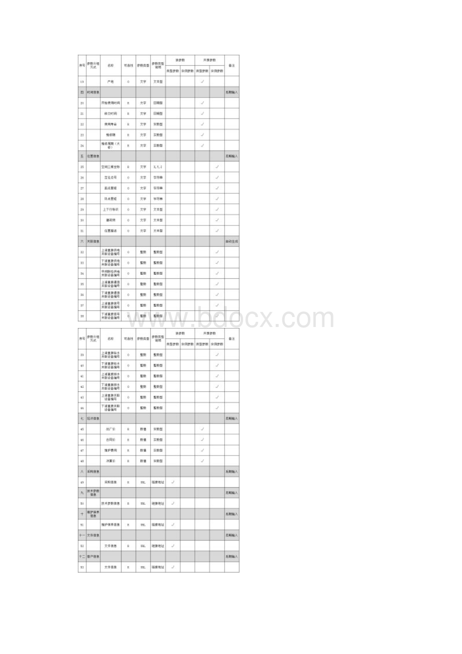 7族文件建模及族库管理.docx_第3页