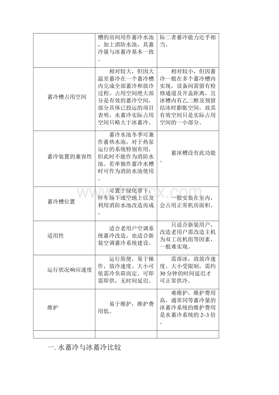 水蓄冷与冰蓄冷的比较.docx_第2页