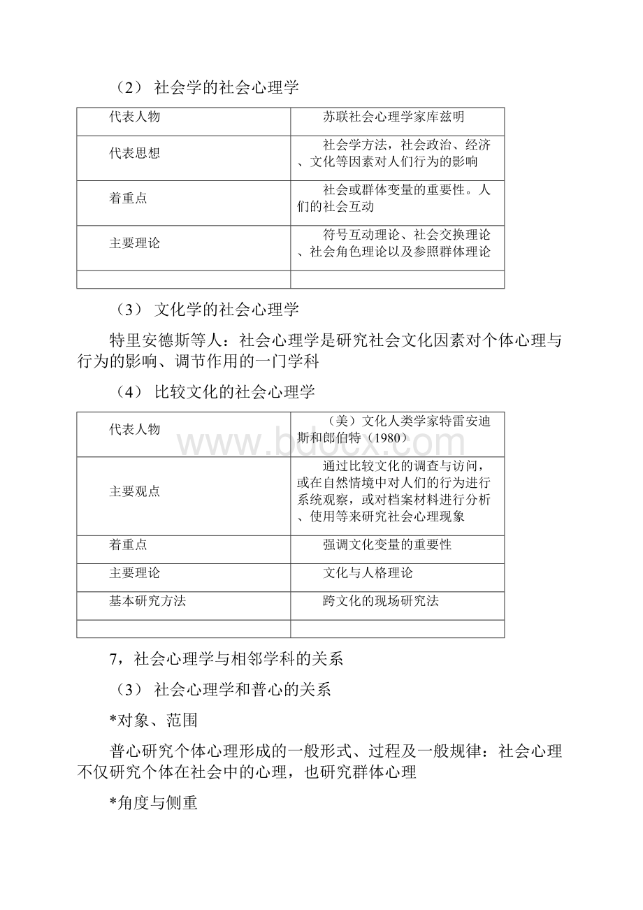 社会心理学复习笔记.docx_第3页