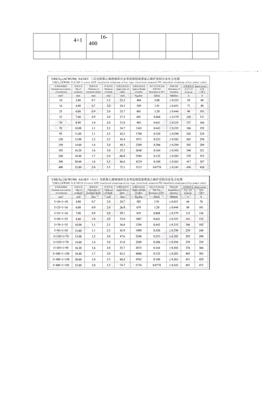 铝合金电力电缆技术参数.docx_第3页