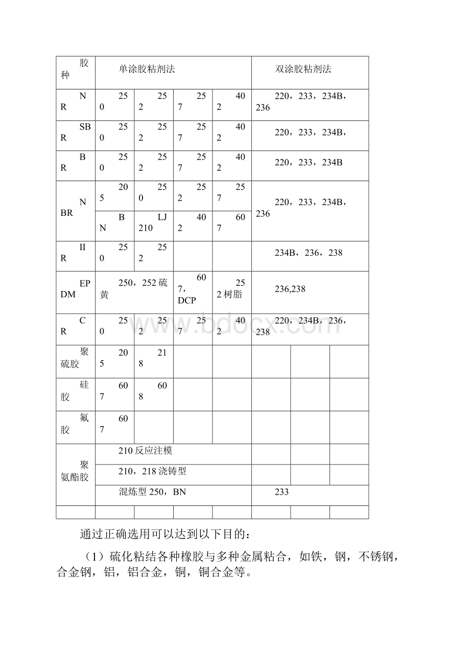 开姆洛克CHEMLOK胶粘剂的性质及选用Word下载.docx_第3页