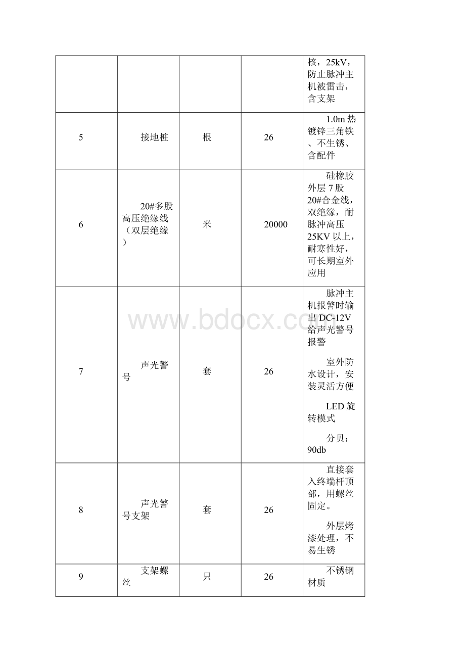 押运系统货物名称及数量一览表资料.docx_第3页