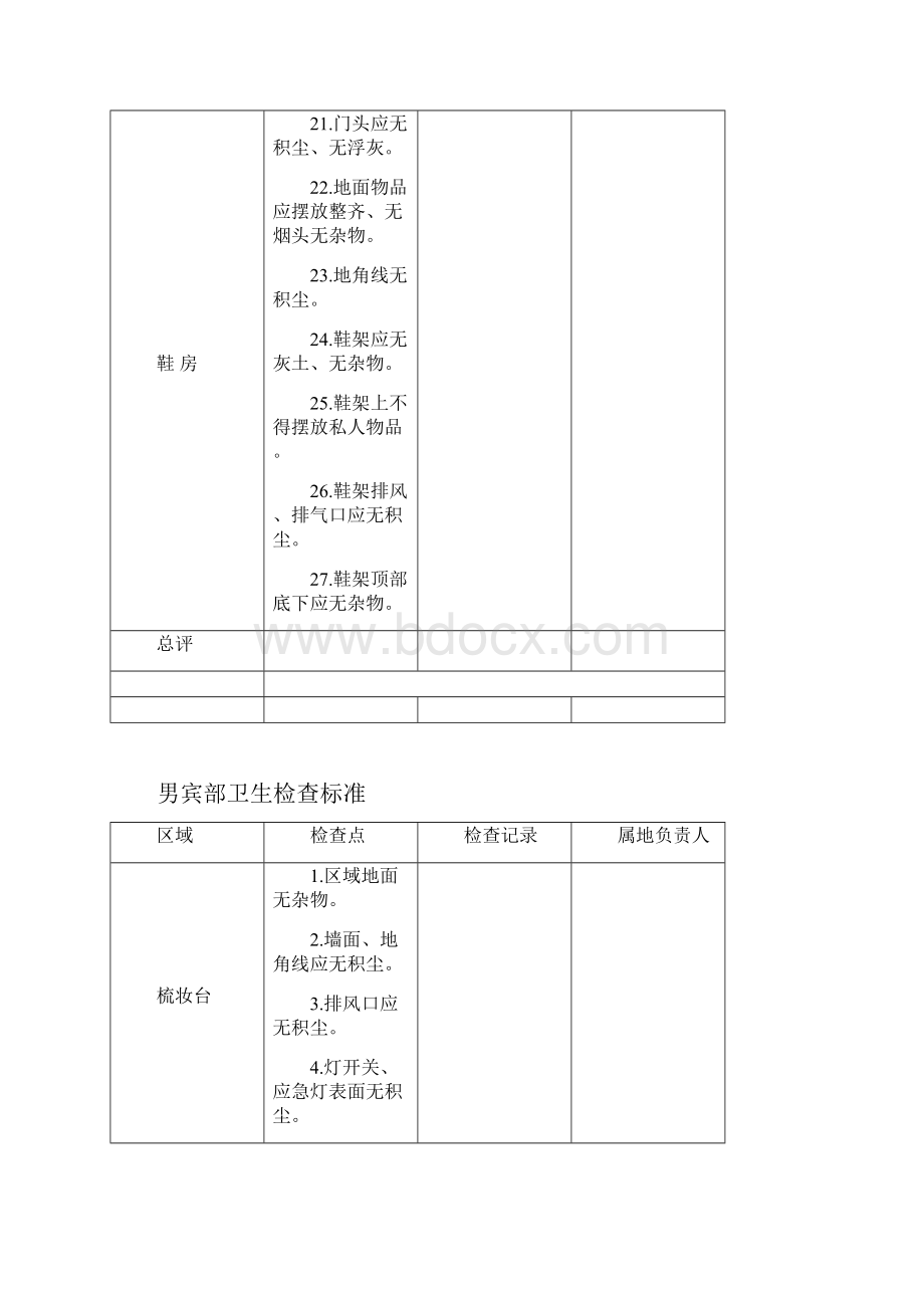 洗浴卫生检查标准Word格式.docx_第3页