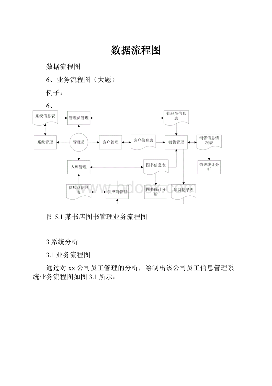 数据流程图Word下载.docx