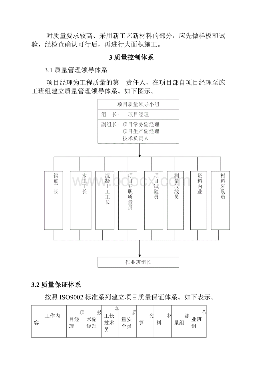 装饰装修施工质量保证措施方案.docx_第2页