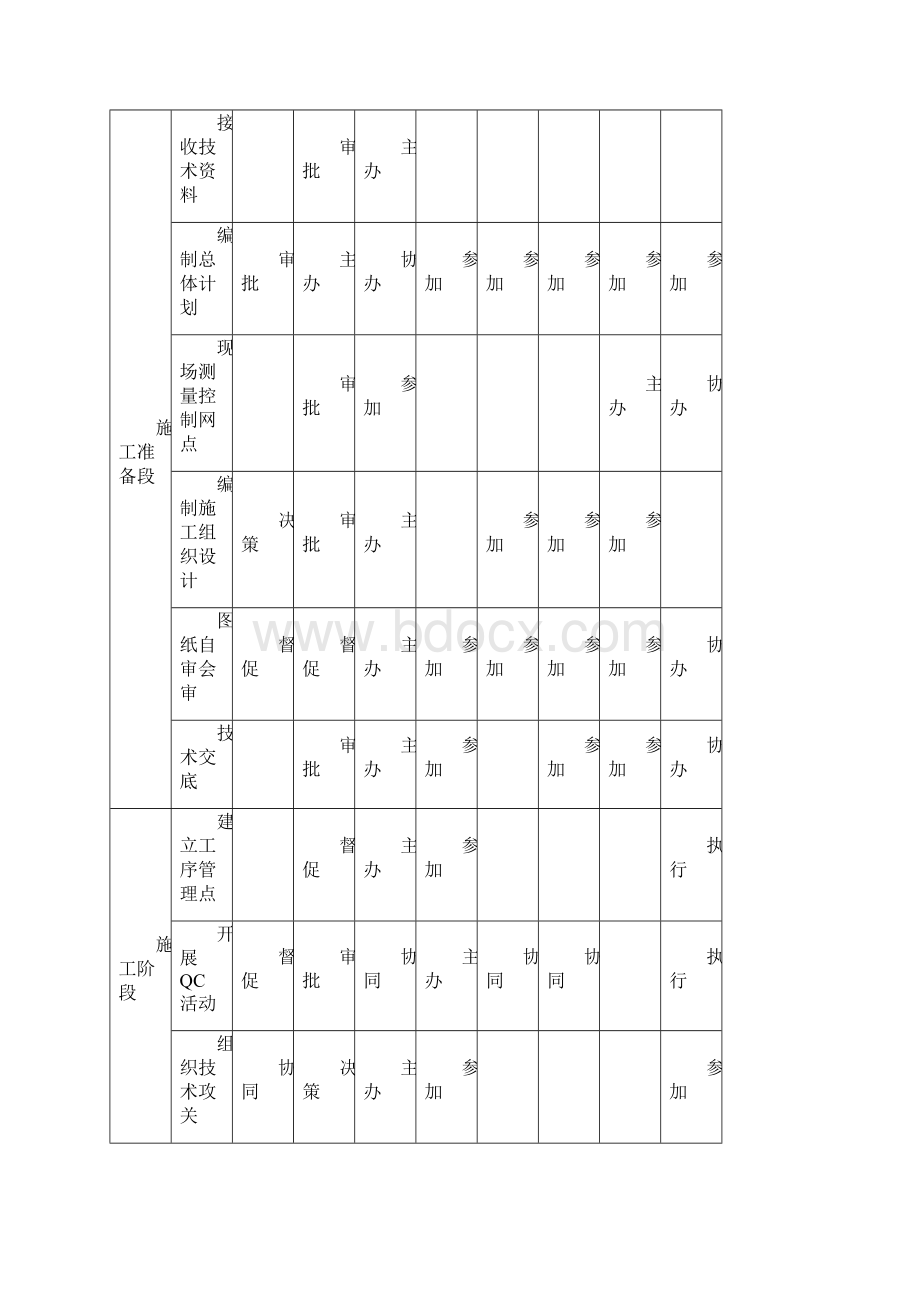 装饰装修施工质量保证措施方案.docx_第3页