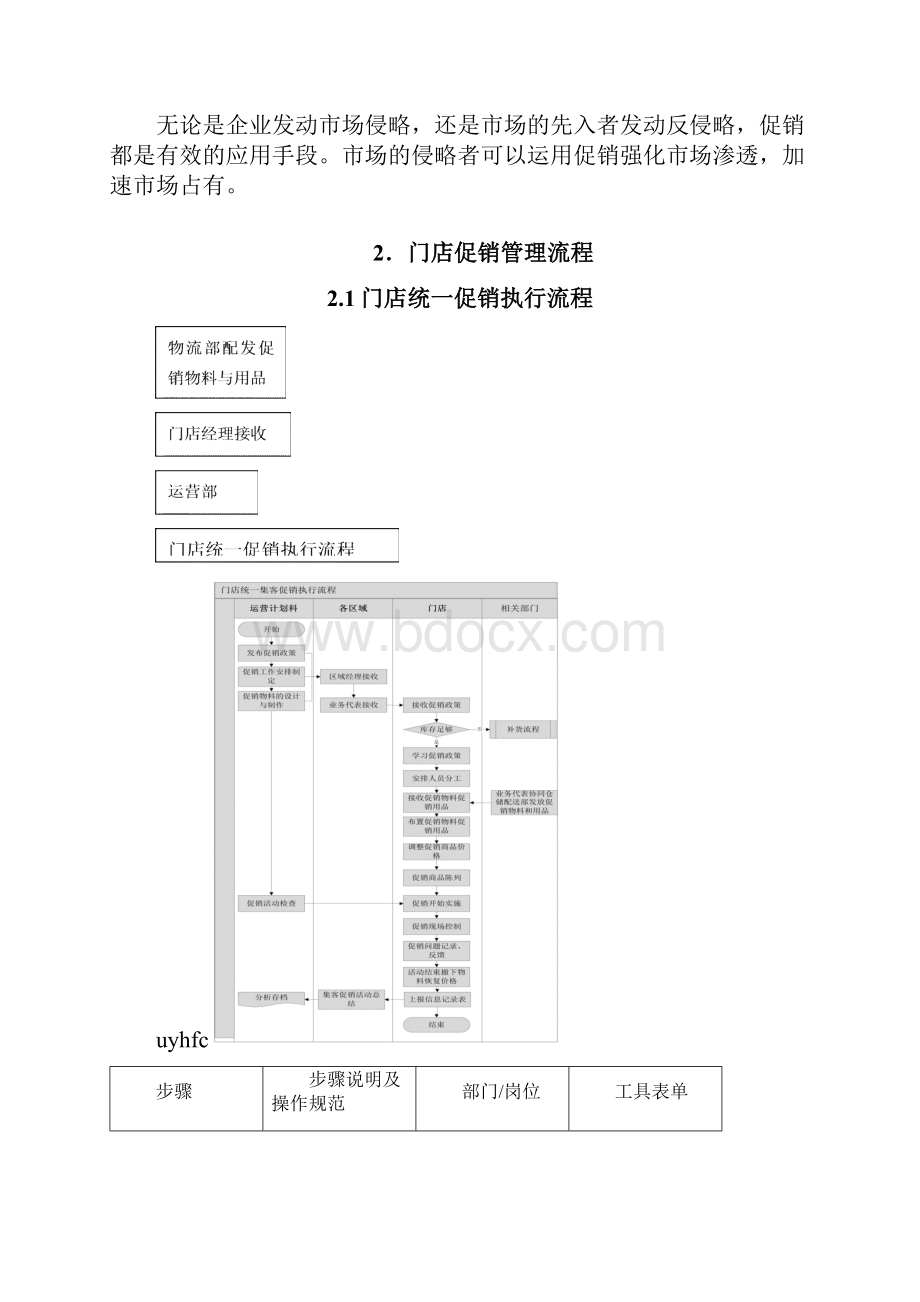 门店运营手册6门店促销管理手册.docx_第2页