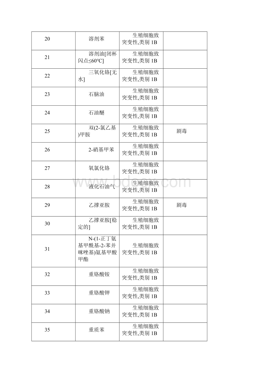 致生殖细胞突变性物质汇总情况Word下载.docx_第3页