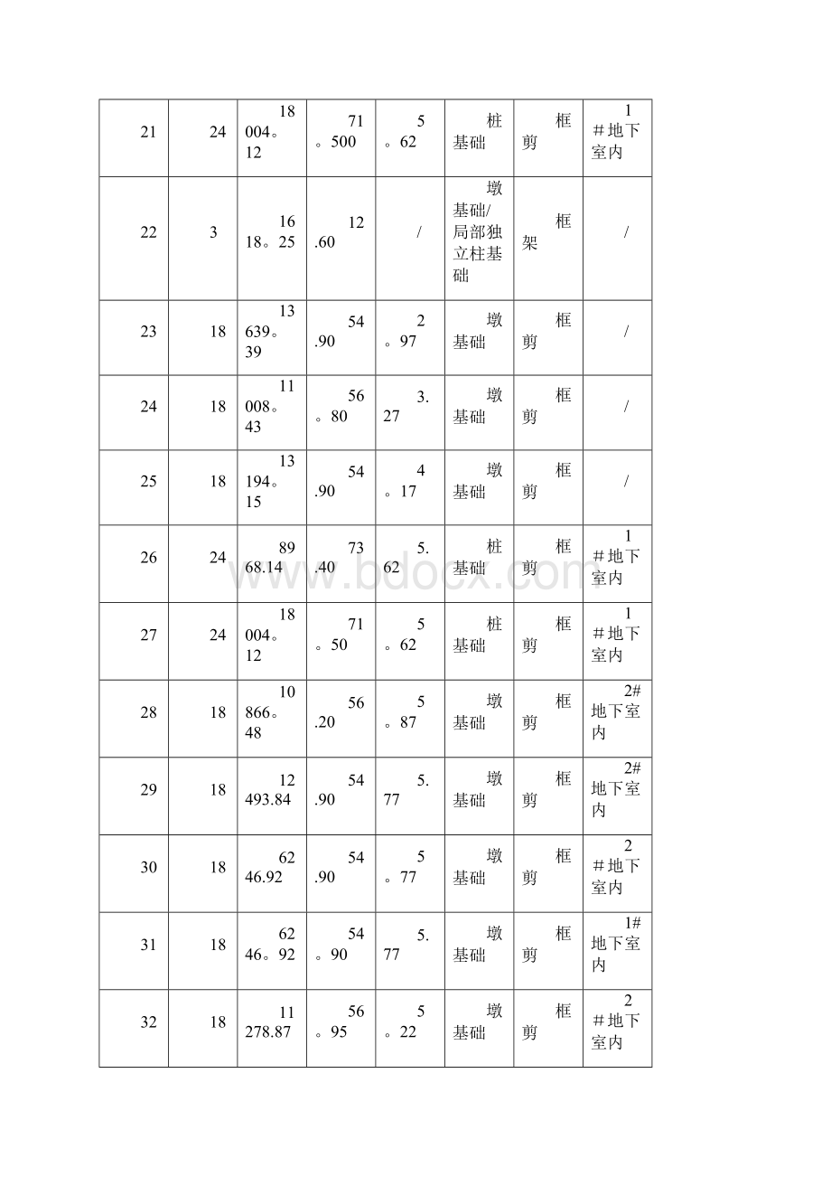 复东本钢筋工程施工方案呕心沥血整理版.docx_第3页