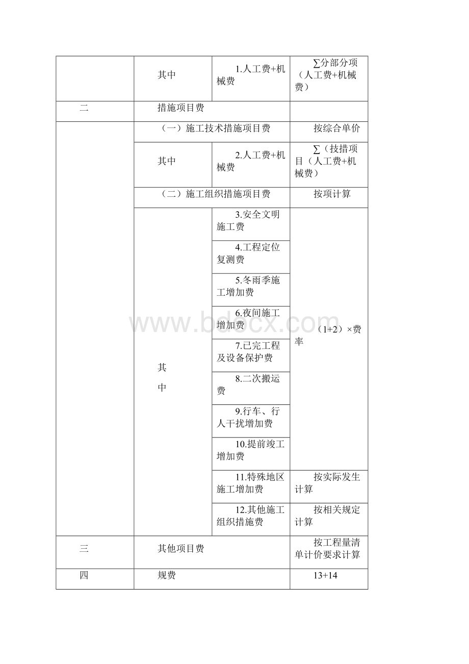 浙江省建设工程施工费用定额版相关费用计算程序表及费用取费费率换算表Word格式文档下载.docx_第2页