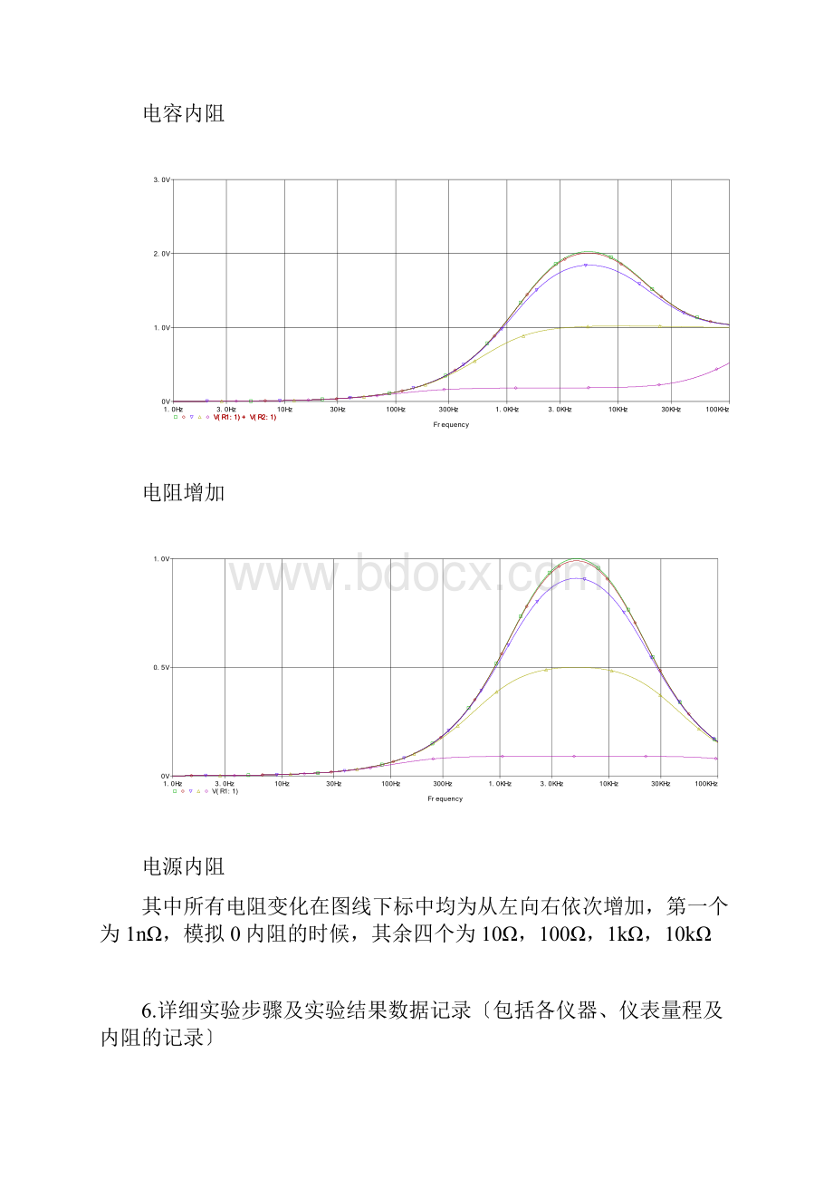 电阻对理想RLC串联谐振电路频率特性的影响文档格式.docx_第3页