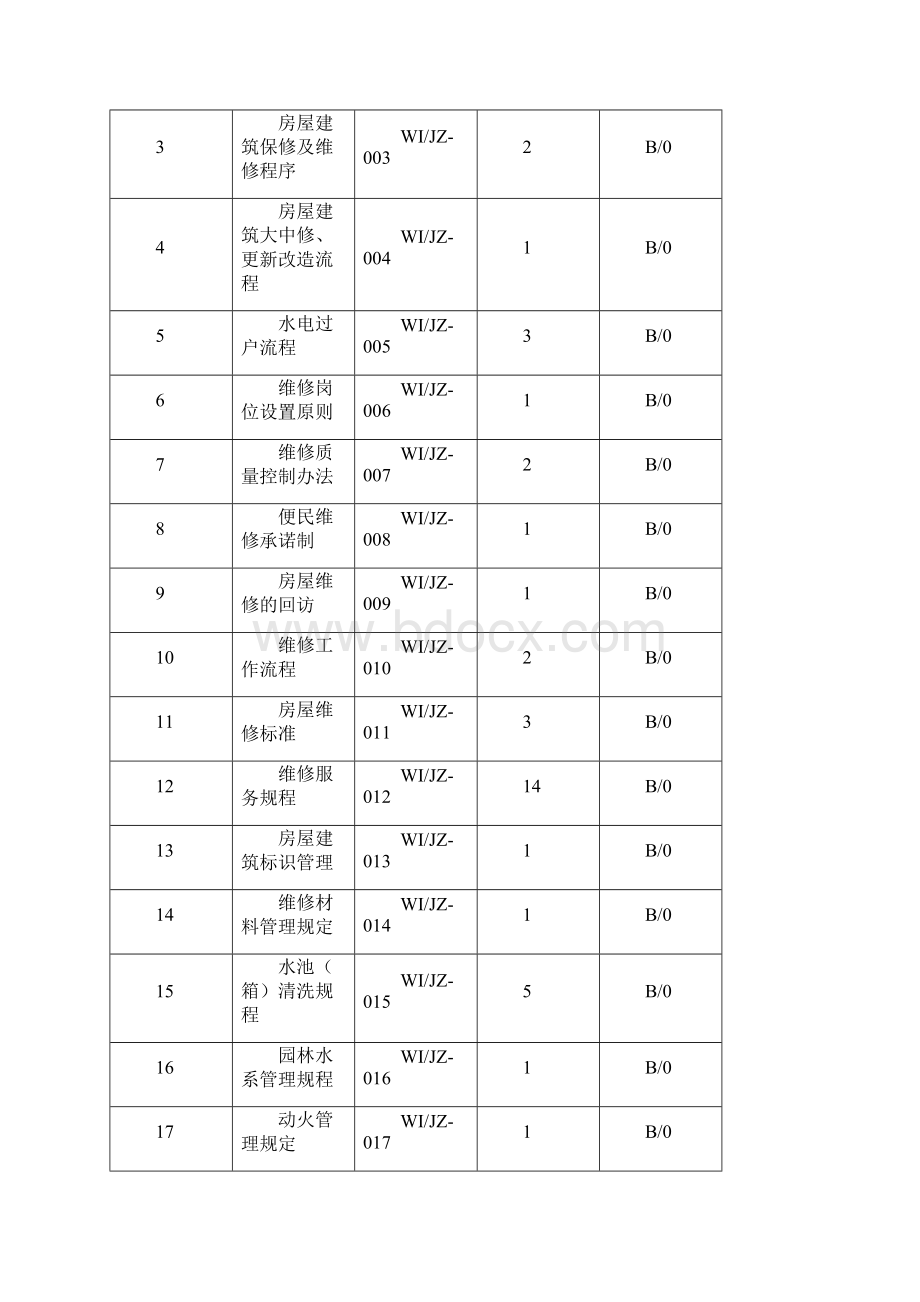 房屋建筑管理手册Word文档格式.docx_第2页