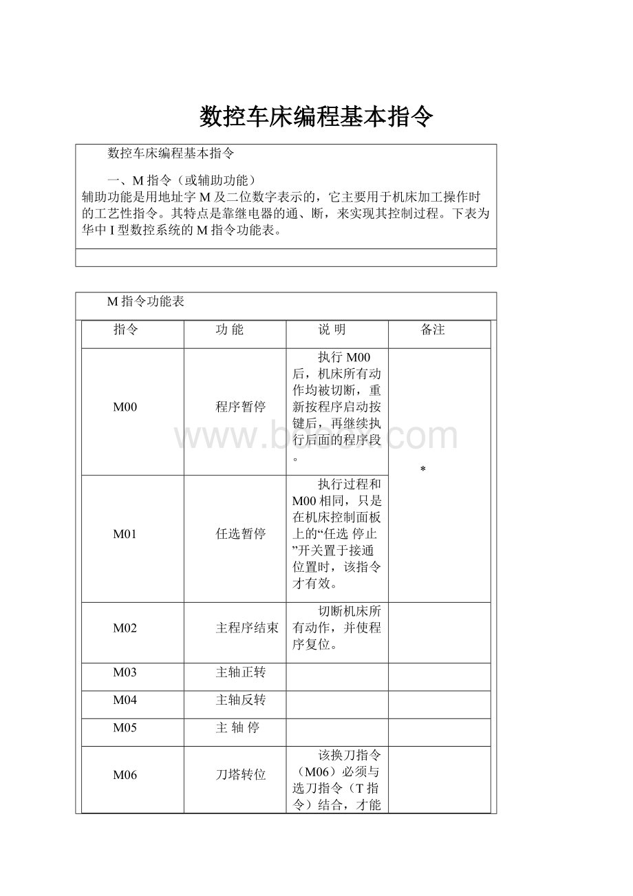 数控车床编程基本指令.docx_第1页