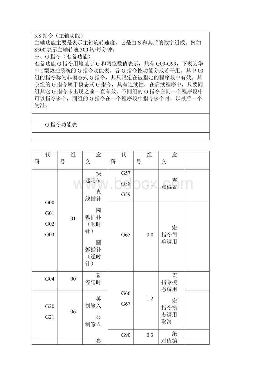 数控车床编程基本指令.docx_第3页