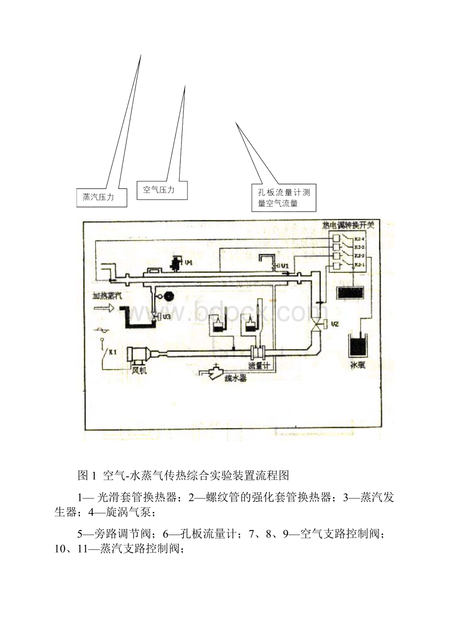 空气蒸汽对流给热系数测定实验报告与数据答案Word文件下载.docx_第3页