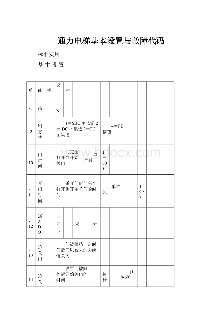 通力电梯基本设置与故障代码.docx