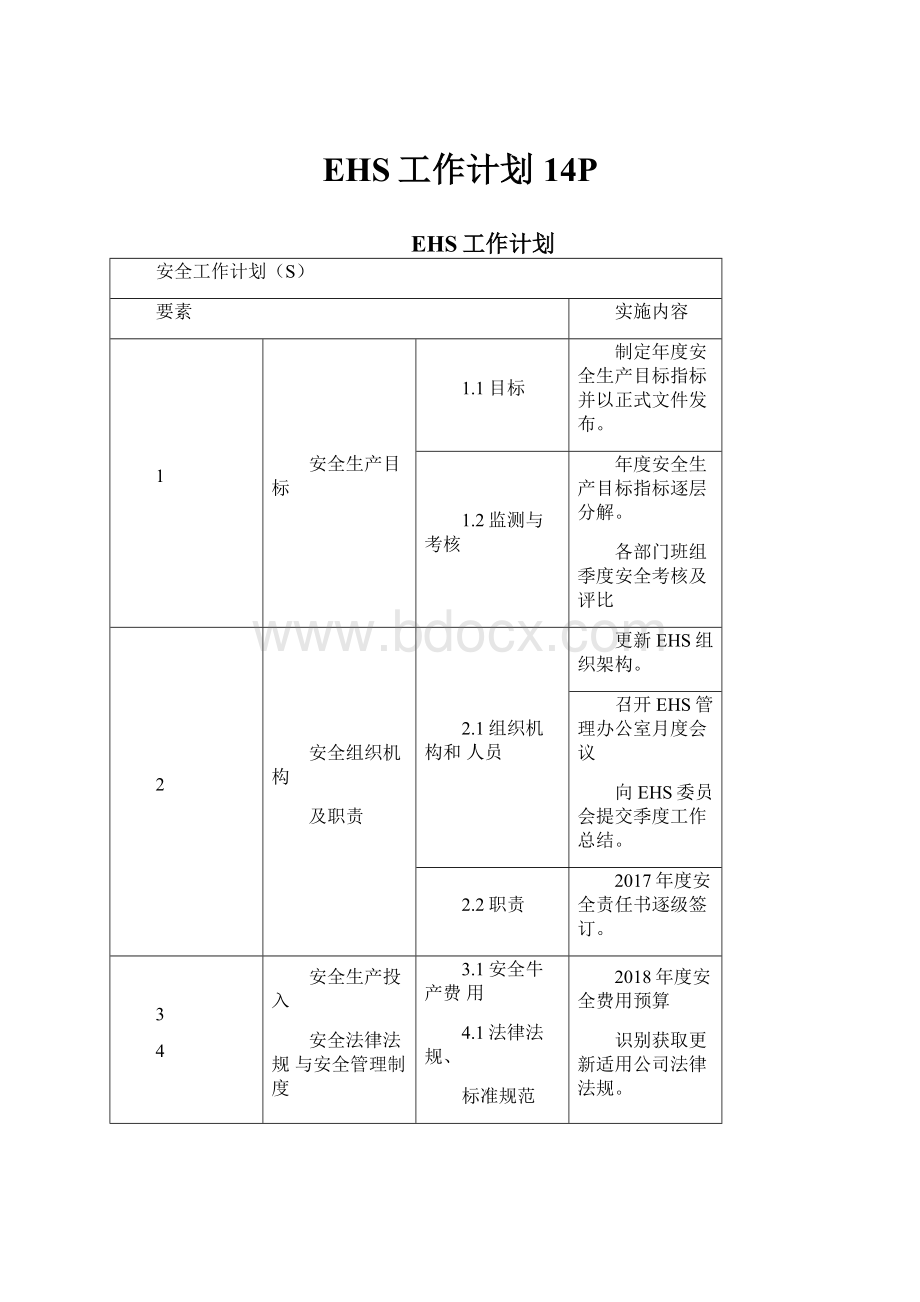 EHS工作计划14P.docx_第1页