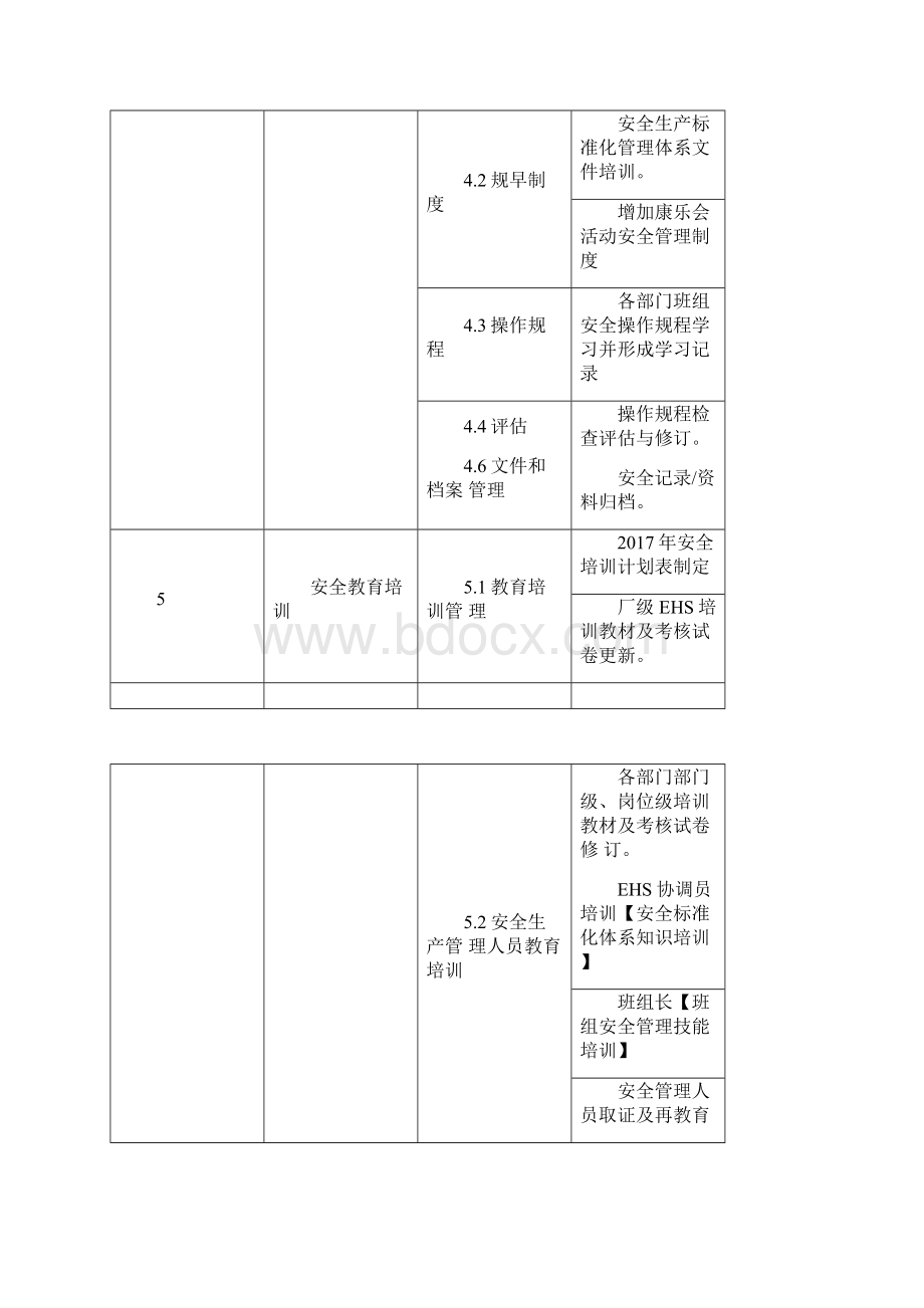 EHS工作计划14P.docx_第2页