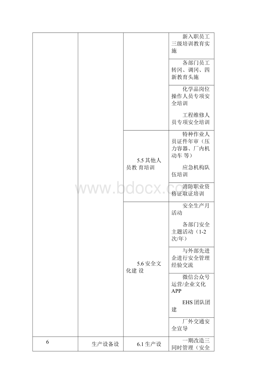 EHS工作计划14P.docx_第3页