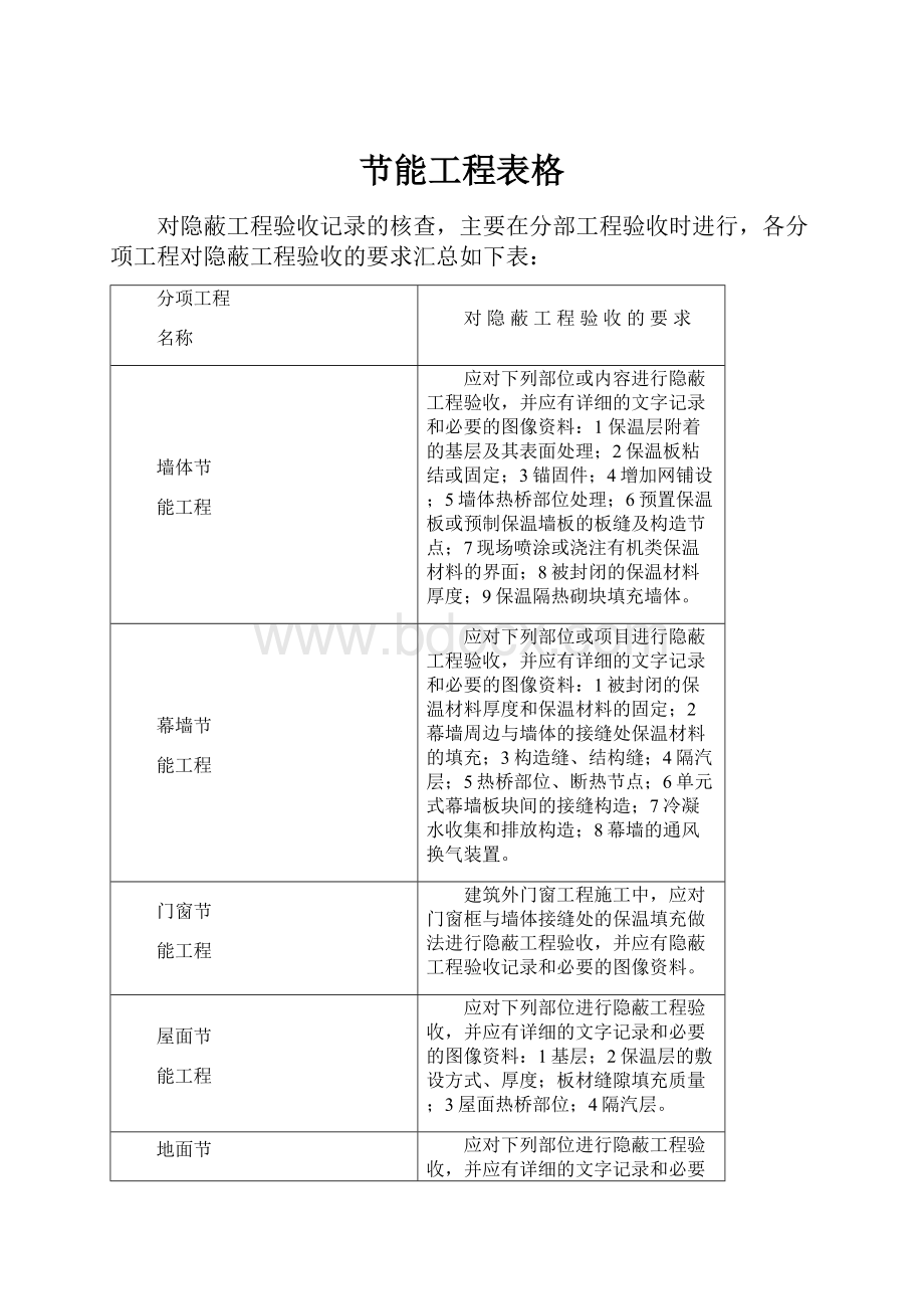 节能工程表格.docx_第1页