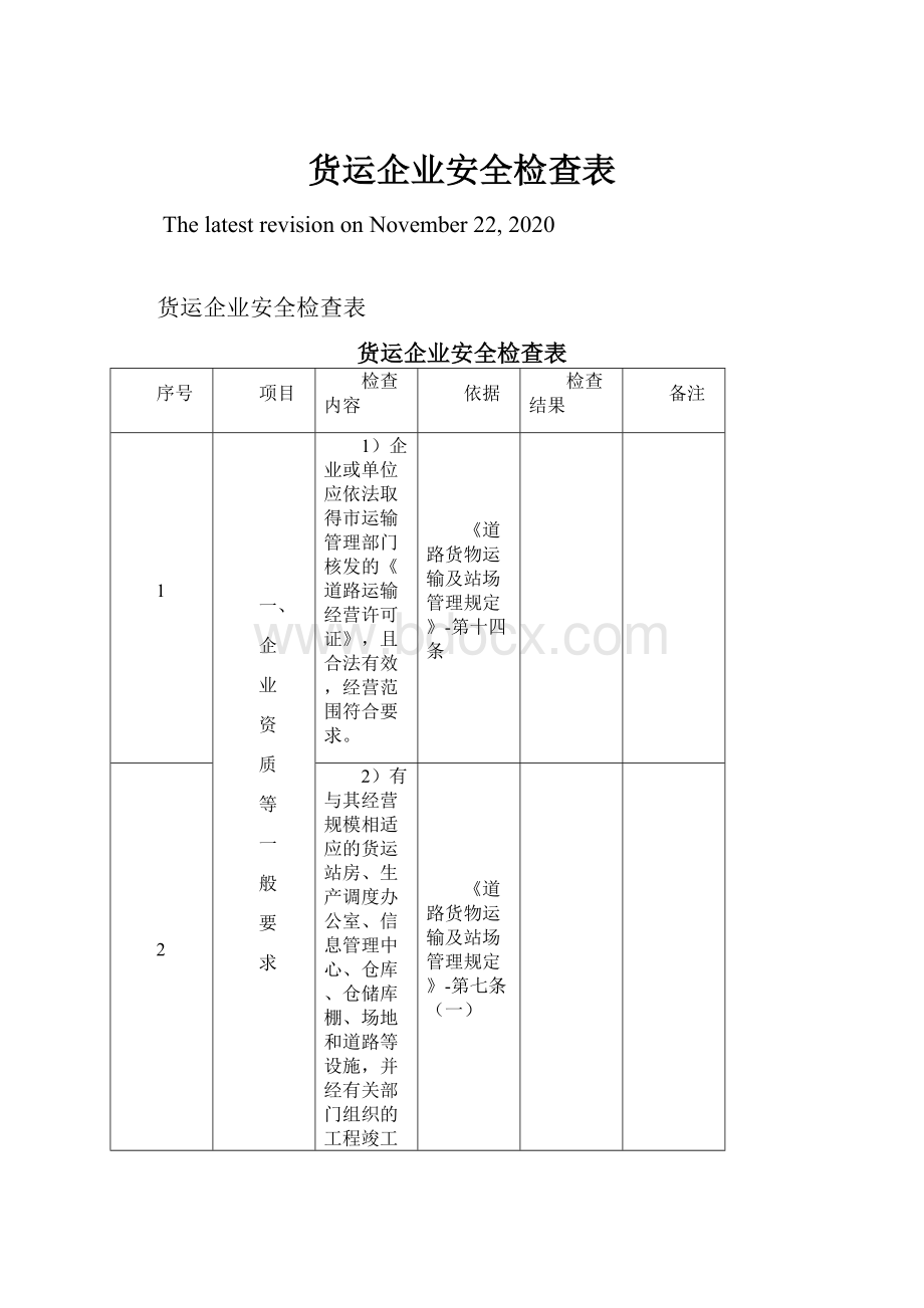 货运企业安全检查表Word格式.docx_第1页