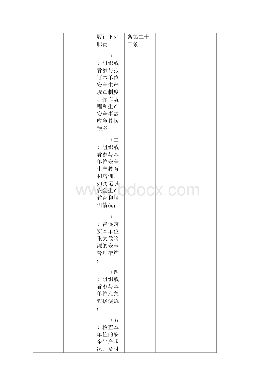 货运企业安全检查表Word格式.docx_第3页